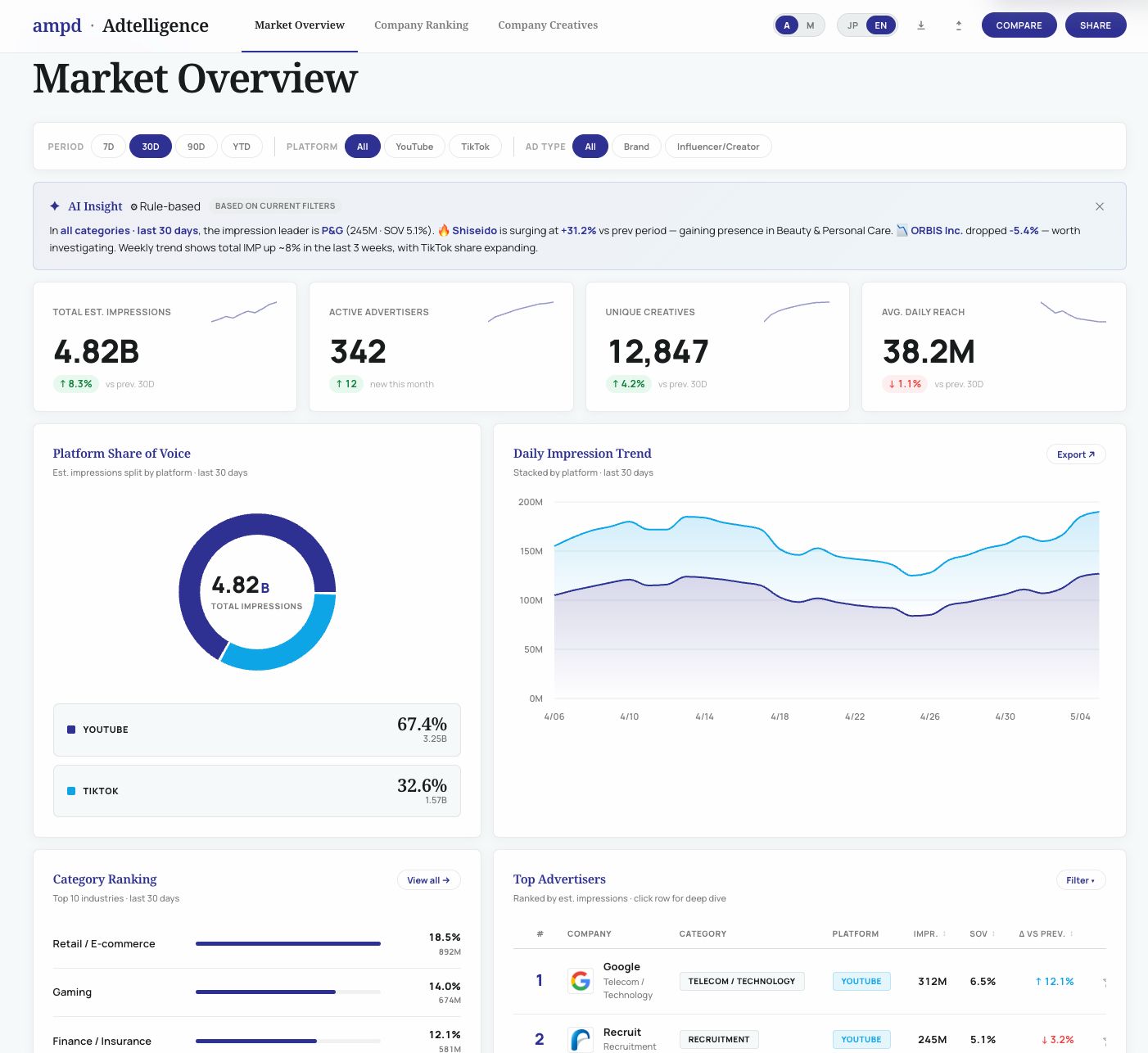 ampd Lift — Adtelligence market overview, real platform UI